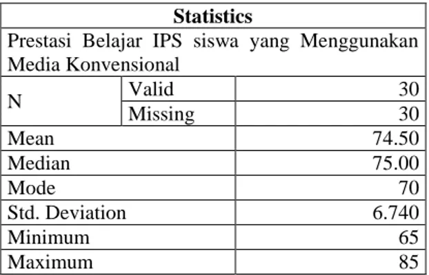 Tabel 2 Deskripsi Data Penelitian Prestasi Belajar IPS Siswa yang Menggunakan   Media Pembelajaran Konvensional 
