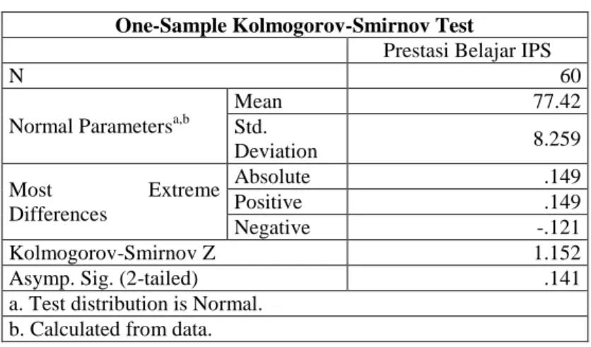 Tabel 5 Uji Normalitas Galat  One-Sample Kolmogorov-Smirnov Test 