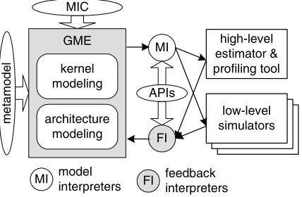 Figure 2. Design of the DOSA framework