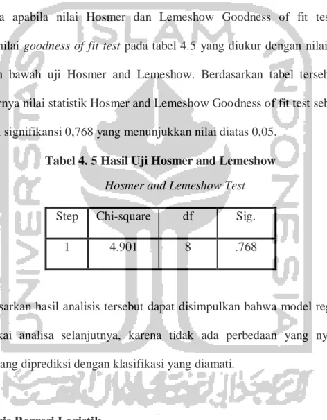 Tabel 4. 5 Hasil Uji Hosmer and Lemeshow  Hosmer and Lemeshow Test  Step  Chi-square  df  Sig