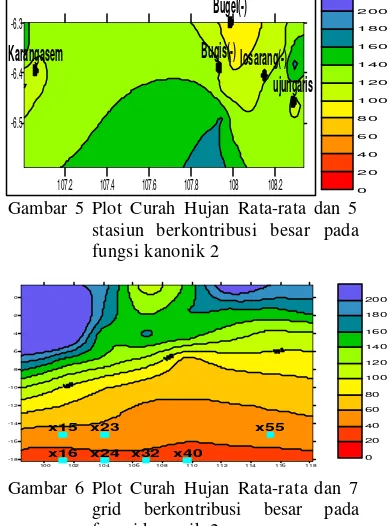 Gambar 6 Plot Curah Hujan Rata-rata dan 7 grid berkontribusi besar pada fungsi kanonik 2 
