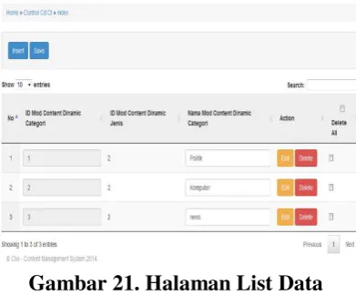 Gambar 21. Halaman List Data 