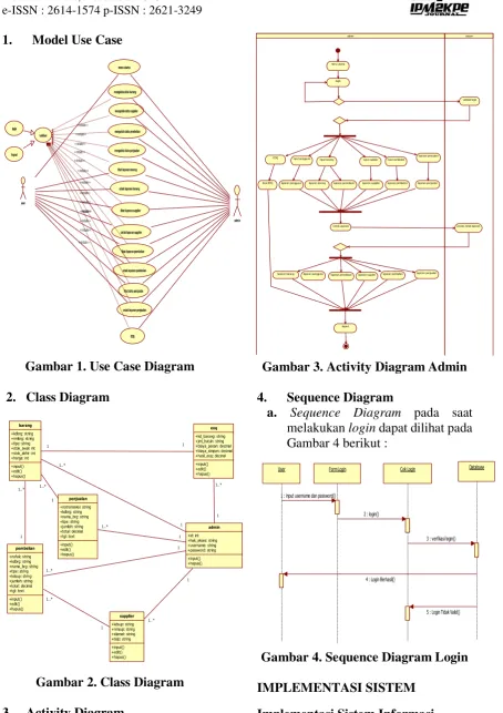 Gambar 4. Sequence Diagram Login 