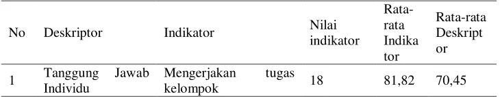 Tabel 3  