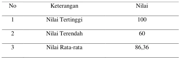 Tabel 6  