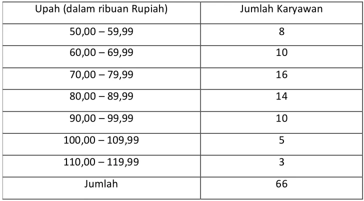 Tabel 1. Nilai Ujian Statistika 