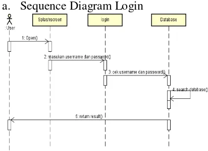 Gambar 7. Use Case Diagram Sistem 