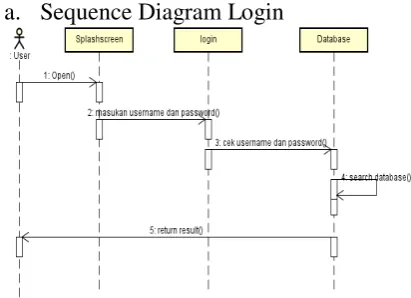 Gambar 7. Use Case Diagram Sistem 