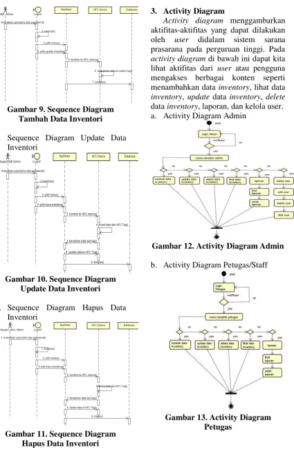 Gambar 9. Sequence Diagram 