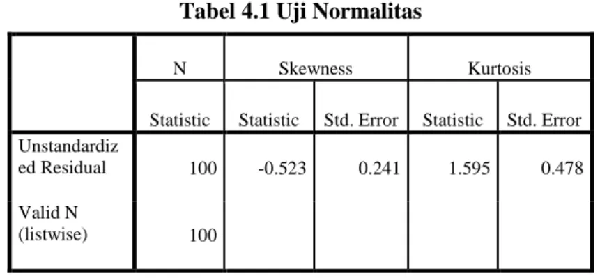Tabel 4.1 Uji Normalitas 
