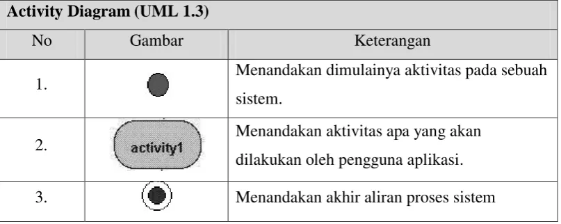 Gambar Keterangan 