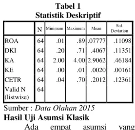 Tabel 1  Statistik Deskriptif