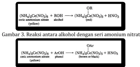 Gambar 1. Struktur air 