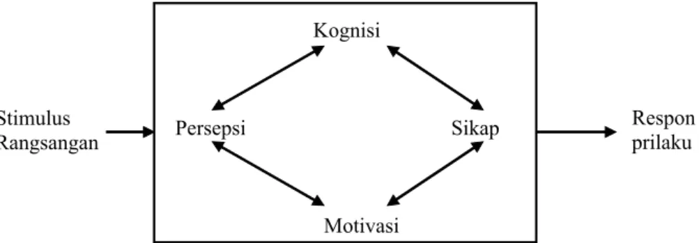 Gambar 2.1. Model Pembentukan Citra