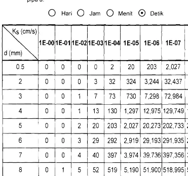 Tabel 2 Perk~raan lama pengukuran untuk berbaga~ kornb~nas~ KS dan d~arneter 
