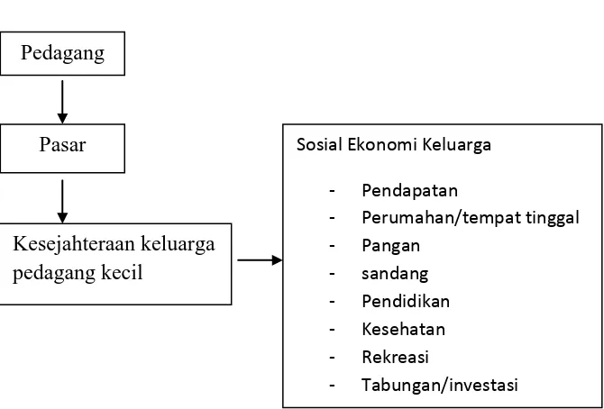 Gambar 2.1 