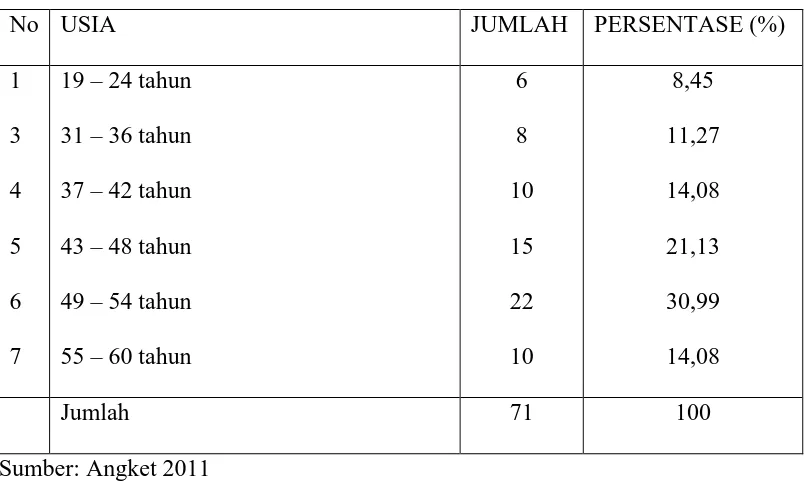 Tabel 5.3 