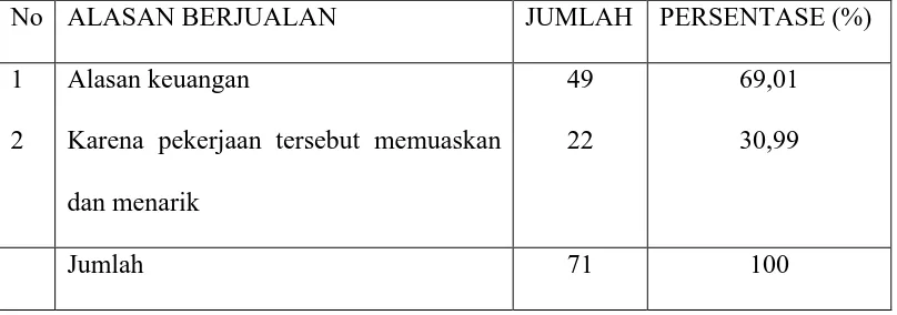 Tabel 5.11 