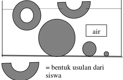 Gambar 2. Hasil pengamatan percobaan 1 