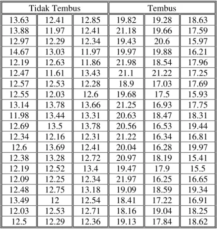 Tabel 4.2 Data Mesin Multi Bor Kategori Tidak Tembus Dan Tembus.