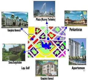Gambar 3.2.3.j. Fungsi Bangunan Sekitar Tapak 3.2.3.k. Kebijakan Pelayanan Kota : 