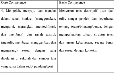 Table 2.2 Core Competence and Basic Competence 