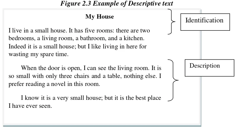 Figure 2.3 Example of Descriptive text 