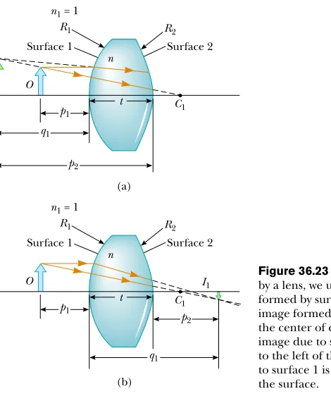 Figure 36.23 To locate the image formed
