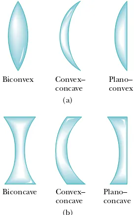 Figure 36.27 Various lens shapes.(a) Converging lenses have a posi-tive focal length and are thickest atthe middle