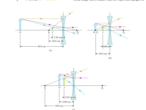 Figure 36.31 (Example 36.10) An image is formed by a diverging lens. (a) The objectis farther from the lens than the focal point