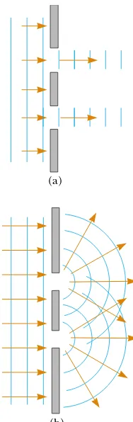 Figure 37.2a. Plane light waves arrive at a barrier that contains two parallel slits S1 and