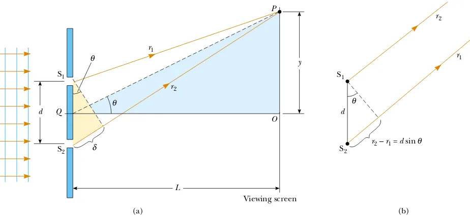 Figure 37.5 (a) Geometric construction for describing Young’s double-slit experiment(not to scale)