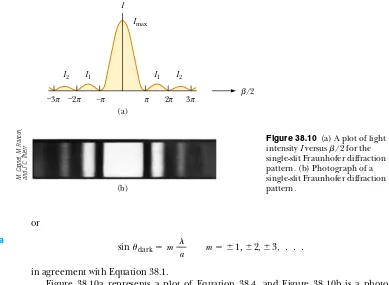 Figure 38.10a represents a plot of Equation 38.4, and Figure 38.10b is a photo-