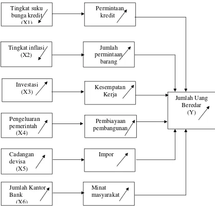 Gambar 7: Kerangka Konseptual Paradigma Penelitian 