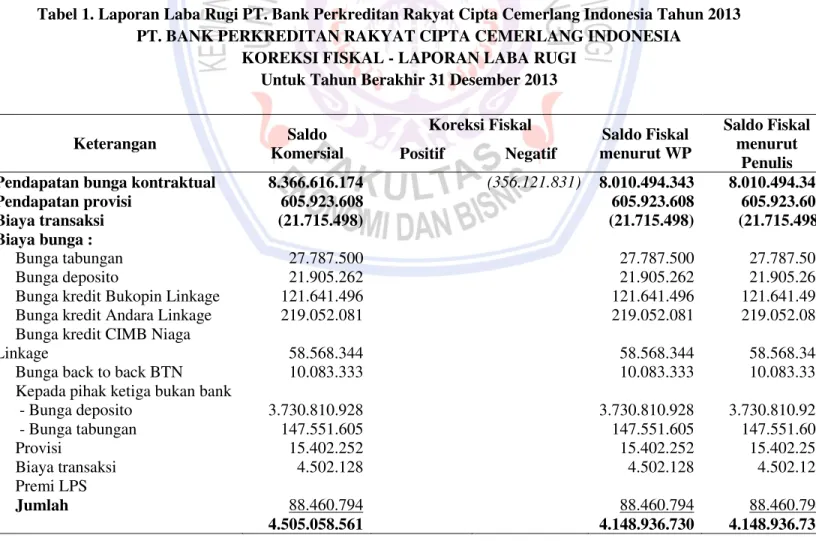 Tabel 1. Laporan Laba Rugi PT. Bank Perkreditan Rakyat Cipta Cemerlang Indonesia Tahun 2013  PT