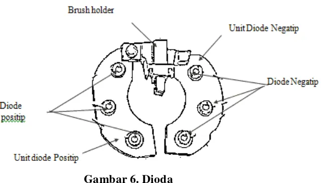 Gambar 6. Dioda  