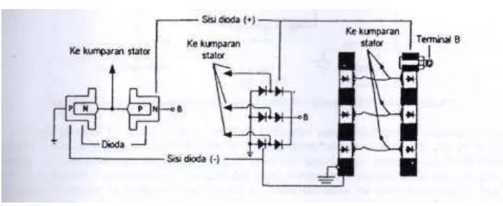 Gambar 7. Rangkaian enam dioda dalam alternator 