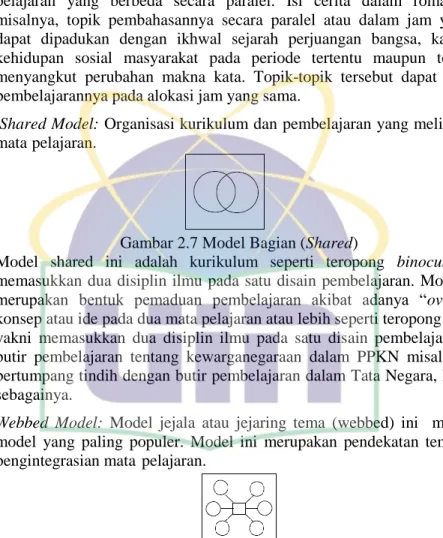 Gambar 2.6. Model Urutan/Rangkaian (Sequenced) 