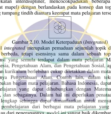 Gambar 2.9. Model Galur (Threaded) 