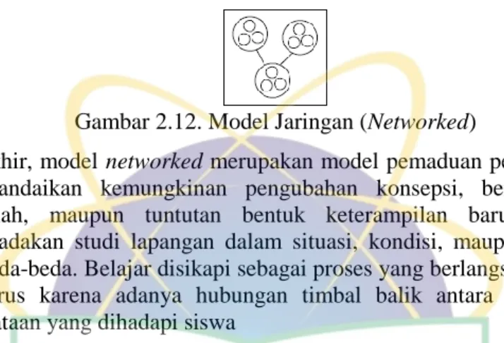 Gambar 2.11. Model Celupan (Immersed) 
