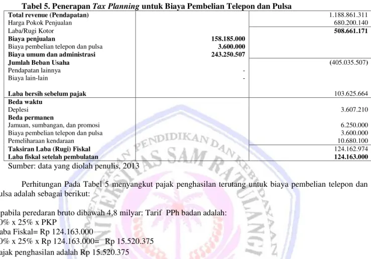 Tabel 5. Penerapan Tax Planning untuk Biaya Pembelian Telepon dan Pulsa 