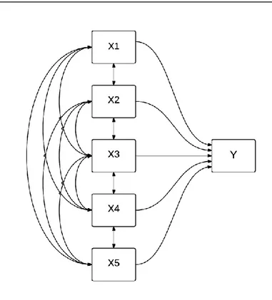 Gambar 3. Model M  Pada    dasarnya    metode  analysis)  merupakan  ben                 terstruktur   berkenaan   d  Persamaan  2