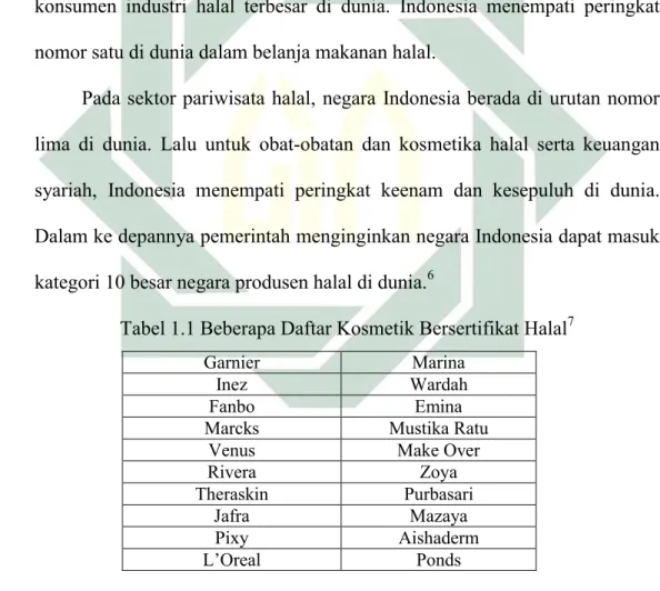 Tabel 1.1 Beberapa Daftar Kosmetik Bersertifikat Halal 7