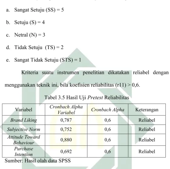 Tabel 3.5 Hasil Uji Pretest Reliabilitas  Variabel  Cronbach Alpha 