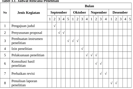 Tabel 3.1. Jadwal Rencana Penelitian