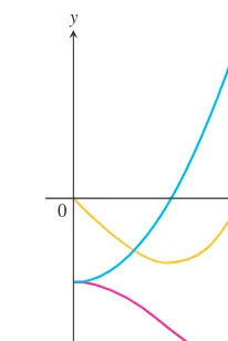 FIGURE 3.22The graphs for Exercise 22.