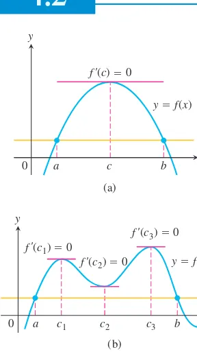 FIGURE 4.10Rolle’s Theorem says that