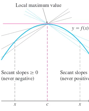 FIGURE 4.6A curve with a local