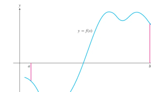 FIGURE 5.8A typical continuous function y = ƒsxdover a closed interval [a, b].