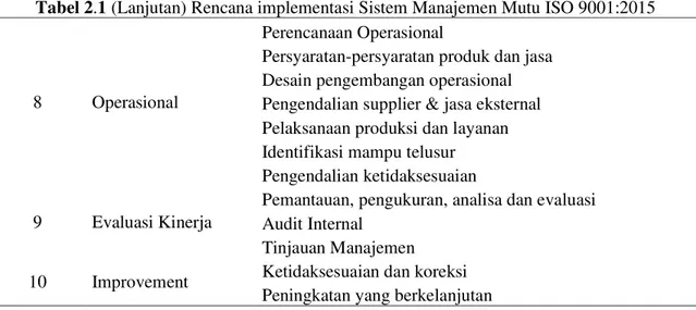 Gambar 6. Prinsip-prinsip pokok sistem manajemen mutu ISO 9001:2015 